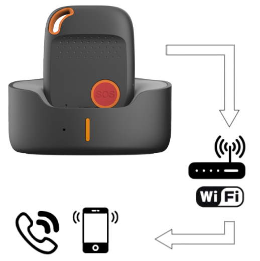 WLAN Bulut Acil Çağrı Yönlendirme